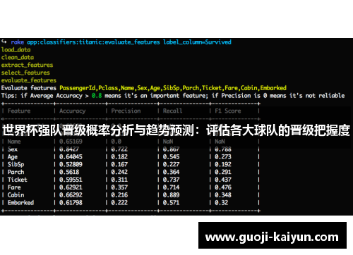 世界杯强队晋级概率分析与趋势预测：评估各大球队的晋级把握度