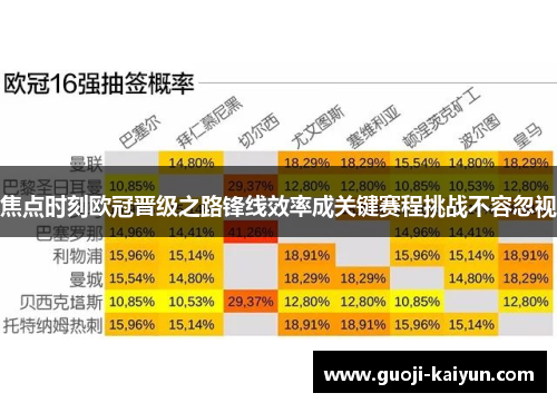 焦点时刻欧冠晋级之路锋线效率成关键赛程挑战不容忽视 焦点时刻欧冠晋级之路锋线效率成关键赛程挑战不容忽视