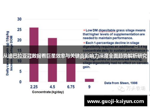 从迪巴拉亚冠数据看巨星效率与关键战影响力深度全面趋势解析研究 从迪巴拉亚冠数据看巨星效率与关键战影响力深度全面趋势解析研究