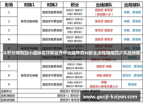 从积分规则到小组排名详解世界杯出线形势判断全流程指南四步实战策略 从积分规则到小组排名详解世界杯出线形势判断全流程指南四步实战策略