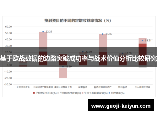 基于欧战数据的边路突破成功率与战术价值分析比较研究 基于欧战数据的边路突破成功率与战术价值分析比较研究