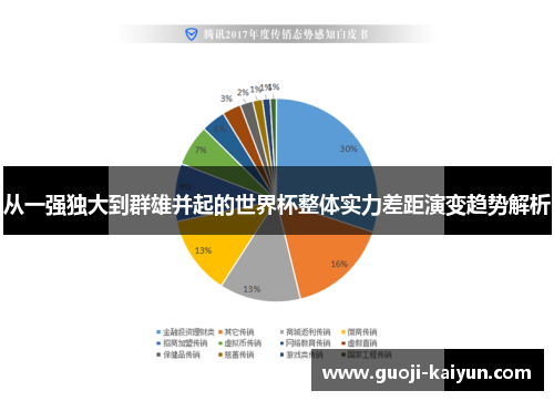 从一强独大到群雄并起的世界杯整体实力差距演变趋势解析 从一强独大到群雄并起的世界杯整体实力差距演变趋势解析