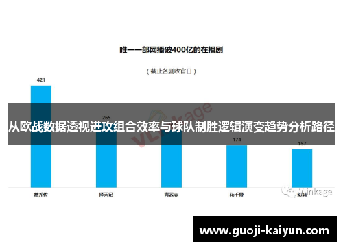 从欧战数据透视进攻组合效率与球队制胜逻辑演变趋势分析路径