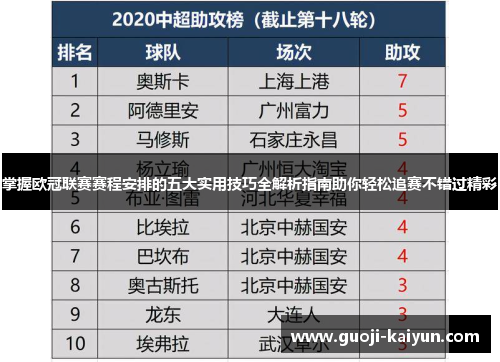 掌握欧冠联赛赛程安排的五大实用技巧全解析指南助你轻松追赛不错过精彩 掌握欧冠联赛赛程安排的五大实用技巧全解析指南助你轻松追赛不错过精彩